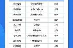 世界杯下注app -北京领跑中国人工智能50强榜单
