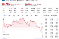 世界杯买球app -Intel王者归来！盘前暴力拉涨30%