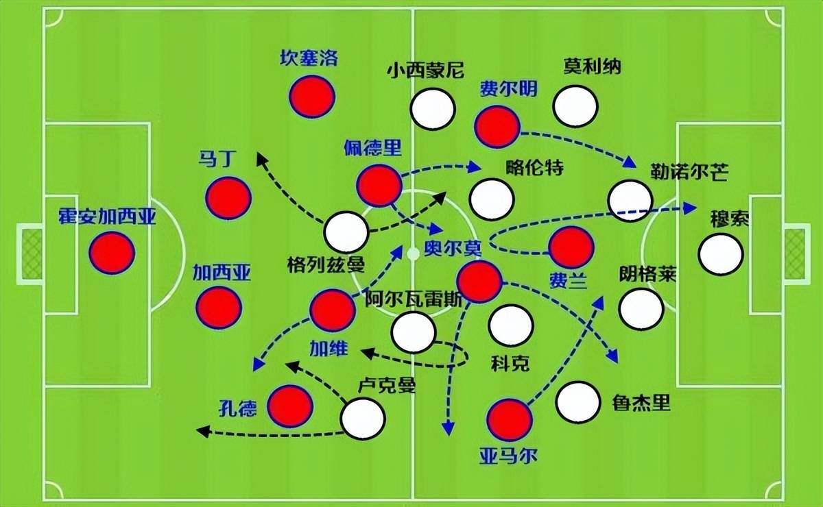 马竞想破阿森纳的铁甲，要看巴萨克星的状态